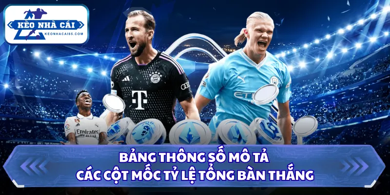 Kèo Tài Xỉu Là Gì? Cách Đọc Tỷ Lệ Bóng Đá Chuẩn Xác Nhất 2 Bảng thông số mô tả các cột mốc tỷ lệ tổng bàn thắng