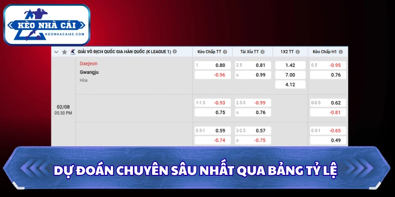Soi Kèo Daejeon Citizen Vs Gwangju FC Lúc 17H30 Ngày 02/08 - Giải Hạng Nhất Hàn Quốc 3 Dự đoán chuyên sâu nhất qua bảng tỷ lệ