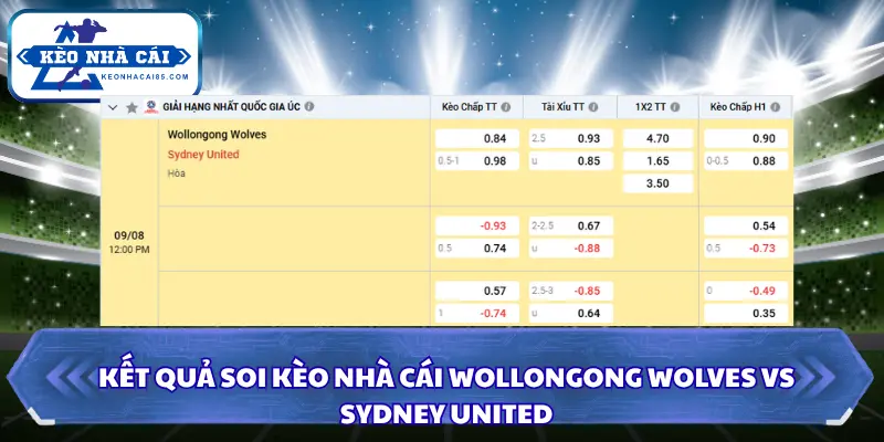 Kết quả soi kèo nhà cái Wollongong Wolves vs Sydney United