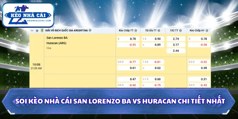 Soi kèo nhà cái San Lorenzo BA vs Huracan chi tiết nhất